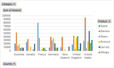 A Beginner's Guide to Making Pivot Charts in Excel