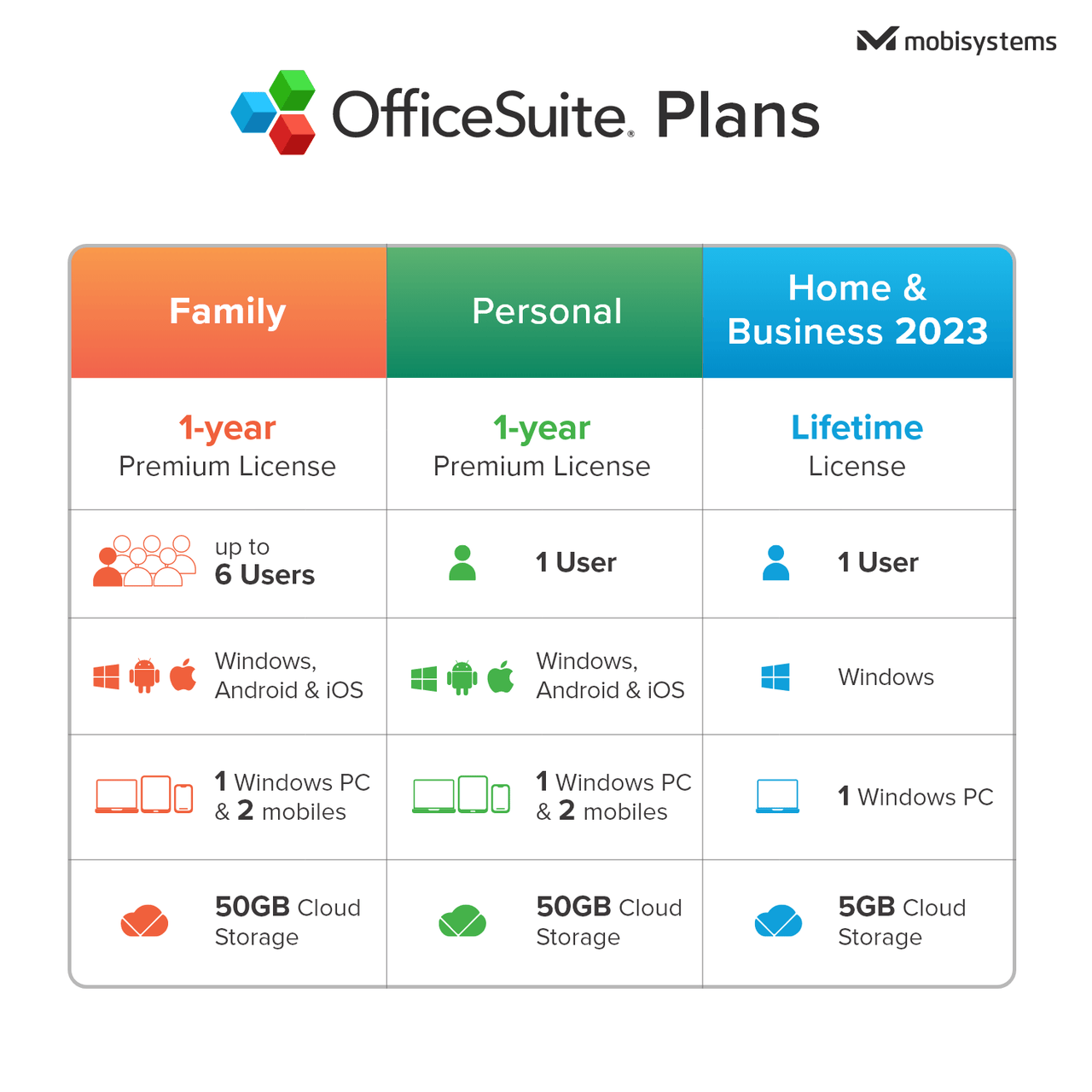 Mobisystems OfficeSuite Personal (Yearly subscription 1 User)