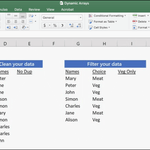 Microsoft Microsoft Excel 2021 for PC